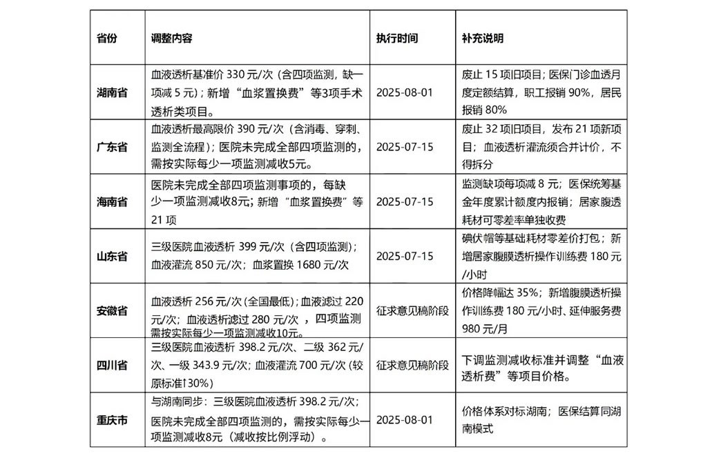 政策驱动行业变革：卡卡湾厅持续领跑血液透析设备赛道